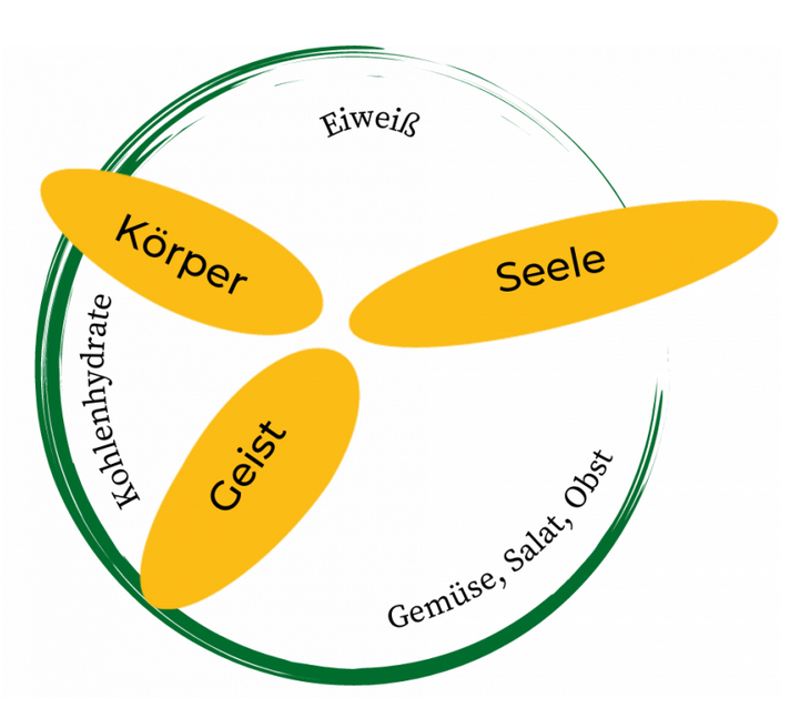 Bildquelle: lebe-leichter.com